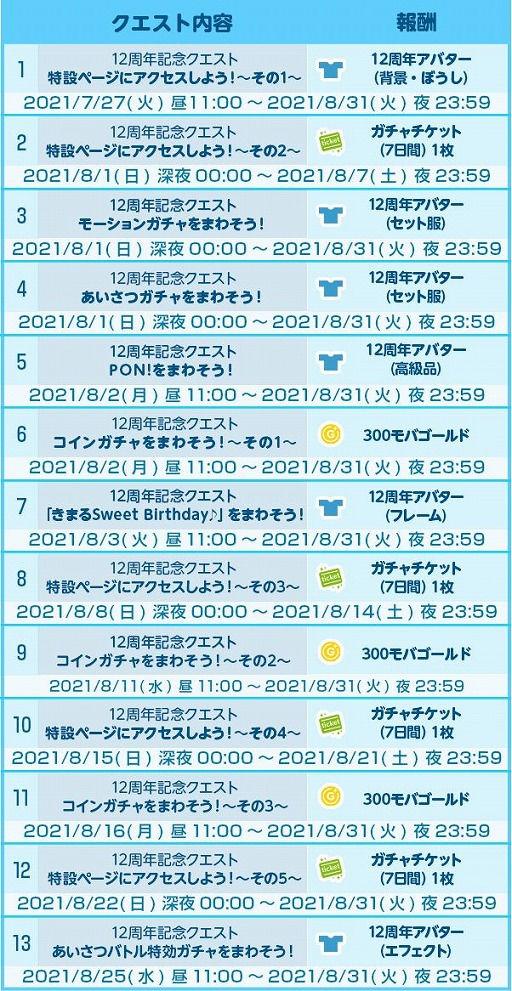 ���������꡼ No.003�Υ���ͥ������ / ��Mobage�פǥ⡼����󥢥Х���12��ǯ��ǰ���٥�ȡ����祯�롼���ɤ�����