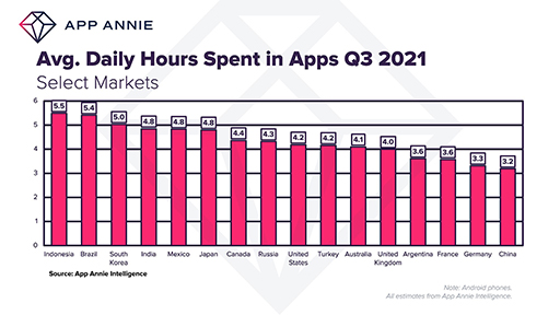 ���������꡼ No.001�Υ���ͥ������ / App Annie����2021ǯ����3��Ⱦ�� ���ץ���������󥭥󥰥�ݡ��ȡפ����