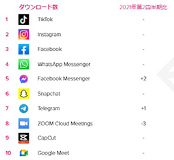 ���������꡼ No.002�Υ���ͥ������ / App Annie����2021ǯ����3��Ⱦ�� ���ץ���������󥭥󥰥�ݡ��ȡפ����