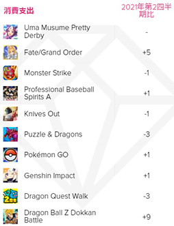 ���������꡼ No.004�Υ���ͥ������ / App Annie����2021ǯ����3��Ⱦ�� ���ץ���������󥭥󥰥�ݡ��ȡפ����