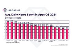 App Annie����2021ǯ����3��Ⱦ�� ���ץ���������󥭥󥰥�ݡ��ȡפ����