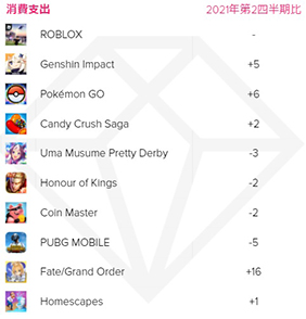 ���������꡼ No.007�Υ���ͥ������ / App Annie����2021ǯ����3��Ⱦ�� ���ץ���������󥭥󥰥�ݡ��ȡפ����