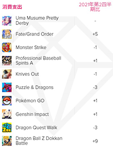 ���������꡼ No.008�Υ���ͥ������ / App Annie����2021ǯ����3��Ⱦ�� ���ץ���������󥭥󥰥�ݡ��ȡפ����