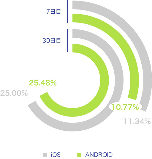 ���������꡼ No.002�Υ���ͥ������ / Liftoff��GameRefinery����������륫���Υ����ॢ�ץ�μ��פʤɤ�ޤȤ᤿��ݡ��Ȥ�ȯɽ