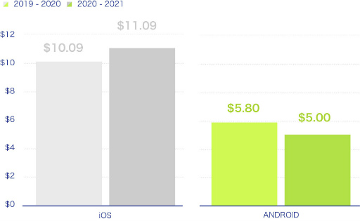���������꡼ No.003�Υ���ͥ������ / Liftoff��GameRefinery����������륫���Υ����ॢ�ץ�μ��פʤɤ�ޤȤ᤿��ݡ��Ȥ�ȯɽ