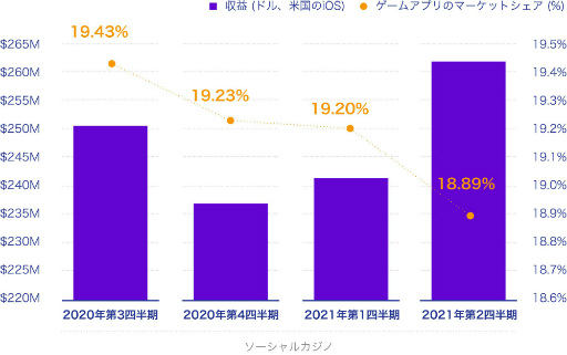 ���������꡼ No.004�Υ���ͥ������ / Liftoff��GameRefinery����������륫���Υ����ॢ�ץ�μ��פʤɤ�ޤȤ᤿��ݡ��Ȥ�ȯɽ