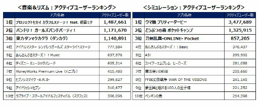 ꡼ No.006Υͥ / २2021ǯƥ֥桼󥭥󥰤