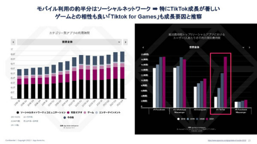 画像集#014のサムネイル/data.ai（App Annie）の日本ビジネス責任者にモバイル市場の“いま”を聞く。データから見える，今後伸びてくるであろう分野とは