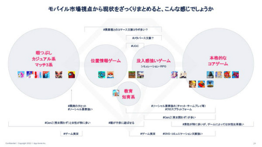 画像集#015のサムネイル/data.ai（App Annie）の日本ビジネス責任者にモバイル市場の“いま”を聞く。データから見える，今後伸びてくるであろう分野とは