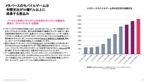 画像集#016のサムネイル/data.ai（App Annie）の日本ビジネス責任者にモバイル市場の“いま”を聞く。データから見える，今後伸びてくるであろう分野とは
