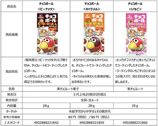 ꡼ No.002Υͥ / ֥ߥ󥰡פˡ祳ܡγѥåɤ߼뤳Ȥǥץߥ󥰤ؤ٤륢ץ