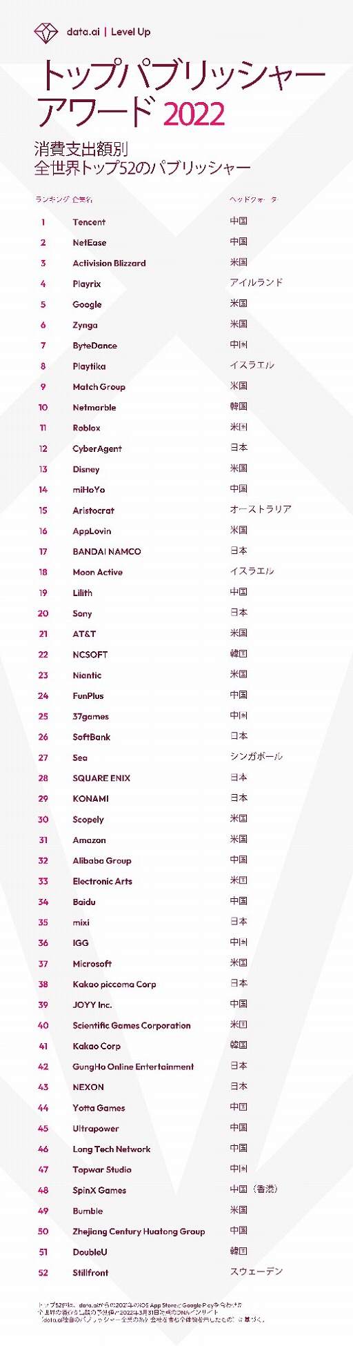 ���������꡼ No.001�Υ���ͥ������ / ��Top Publisher Award 2022�׷�̤������ˡ������Υ��ץ�ѥ֥�å��㡼TOP52��ɽ��