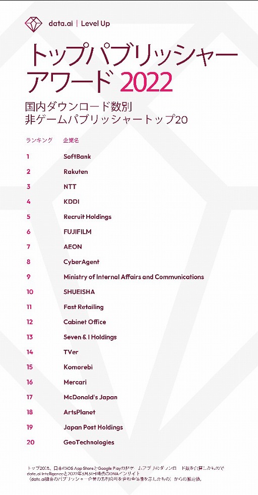 ���������꡼ No.002�Υ���ͥ������ / ��Top Publisher Award 2022�׷�̤������ˡ������Υ��ץ�ѥ֥�å��㡼TOP52��ɽ��