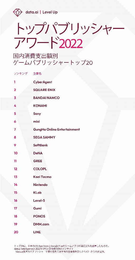 ���������꡼ No.003�Υ���ͥ������ / ��Top Publisher Award 2022�׷�̤������ˡ������Υ��ץ�ѥ֥�å��㡼TOP52��ɽ��