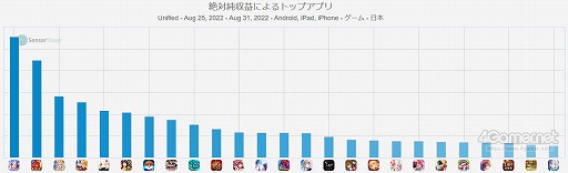 ꡼ No.001 | ޥۥΥʬϡ2022ǯ825831ˡ1̤ϡ֥̼ ץƥӡ