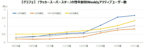 ���������꡼ No.006�Υ���ͥ������ / �����२����������2022 FIFA���ɥ��åפ���Х��륵�å����������Ϳ�����ƶ����ݡ���