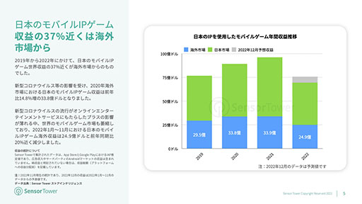 ���������꡼ No.002�Υ���ͥ������ / �����ǺǤ�����Ϥ������Х���IP������ϡ֥ݥ����ס�Sensor Tower�������Ծ�ˤ��������ܤΥ�Х���IP������˥ե�������������ݡ��Ȥ����