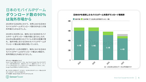 ���������꡼ No.003�Υ���ͥ������ / �����ǺǤ�����Ϥ������Х���IP������ϡ֥ݥ����ס�Sensor Tower�������Ծ�ˤ��������ܤΥ�Х���IP������˥ե�������������ݡ��Ȥ����