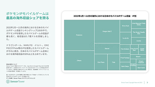 ���������꡼ No.005�Υ���ͥ������ / �����ǺǤ�����Ϥ������Х���IP������ϡ֥ݥ����ס�Sensor Tower�������Ծ�ˤ��������ܤΥ�Х���IP������˥ե�������������ݡ��Ȥ����