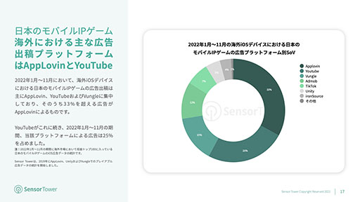 ���������꡼ No.007�Υ���ͥ������ / �����ǺǤ�����Ϥ������Х���IP������ϡ֥ݥ����ס�Sensor Tower�������Ծ�ˤ��������ܤΥ�Х���IP������˥ե�������������ݡ��Ȥ����