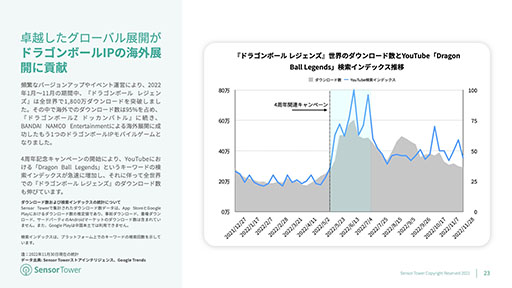 ���������꡼ No.010�Υ���ͥ������ / �����ǺǤ�����Ϥ������Х���IP������ϡ֥ݥ����ס�Sensor Tower�������Ծ�ˤ��������ܤΥ�Х���IP������˥ե�������������ݡ��Ȥ����