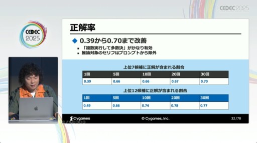 ꡼ No.010 | ٸΥϡ¿ɡAIˤåѡȳȯٱ礬⤵줿CygamesΥåCEDEC 2025