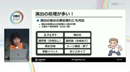 ꡼ No.019 | ٸΥϡ¿ɡAIˤåѡȳȯٱ礬⤵줿CygamesΥåCEDEC 2025