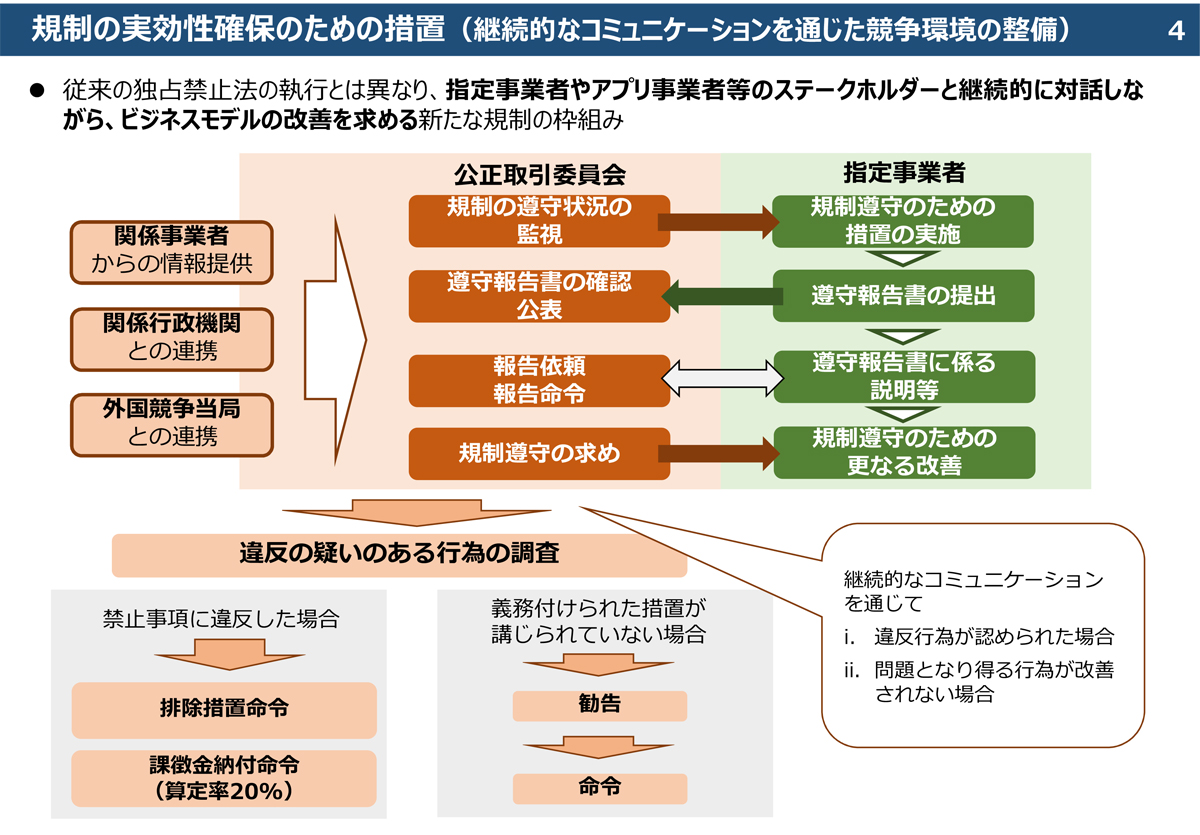 ꡼ No.004 | ȳϡ֥ޥۿˡפǤɤѤ롩ץβݶѤ뤫⤷ʤ2025ǯ12ʹߤư۸Τ˲⤷Ƥä