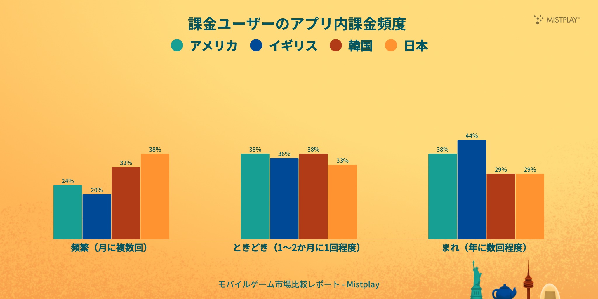 ꡼ No.005 | ڤǤϽ˥ץ쥤륹ޥۥ3ܰʲȾʾ塣Mistplay2025ǯǥХ륲Ծӥݡȡפ