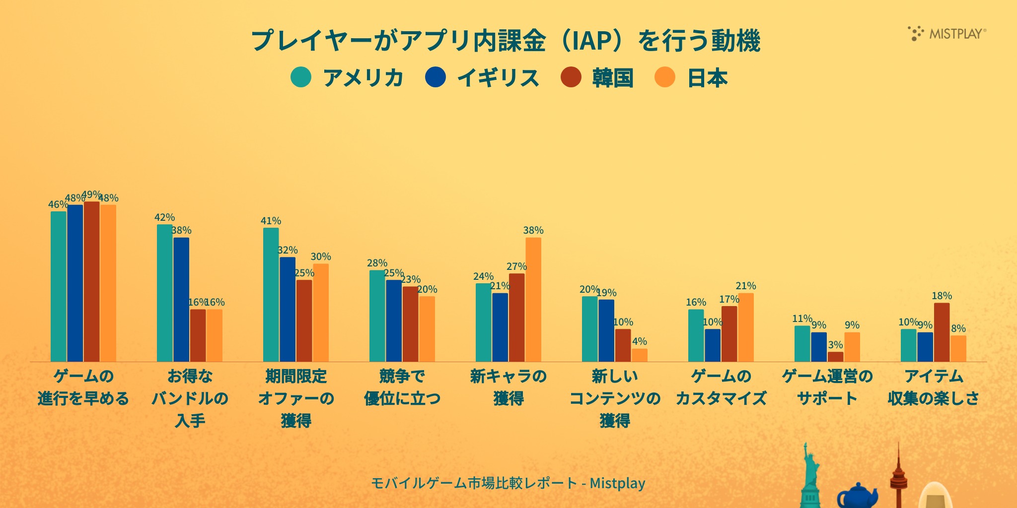 ꡼ No.006 | ڤǤϽ˥ץ쥤륹ޥۥ3ܰʲȾʾ塣Mistplay2025ǯǥХ륲Ծӥݡȡפ