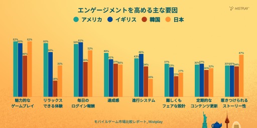 ���������꡼ No.003�Υ���ͥ������ / ���ڤǤϽ��˥ץ쥤���륹�ޥۥ������3�ܰʲ���Ⱦ���ʾ塣Mistplay����2025ǯ�ǥ�Х��륲����Ծ���ӥ�ݡ��ȡפ����