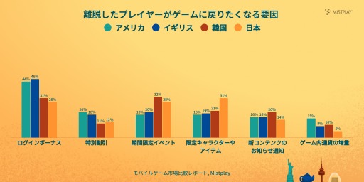 ���������꡼ No.004�Υ���ͥ������ / ���ڤǤϽ��˥ץ쥤���륹�ޥۥ������3�ܰʲ���Ⱦ���ʾ塣Mistplay����2025ǯ�ǥ�Х��륲����Ծ���ӥ�ݡ��ȡפ����