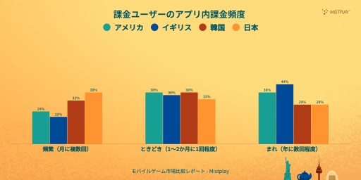 ���������꡼ No.005�Υ���ͥ������ / ���ڤǤϽ��˥ץ쥤���륹�ޥۥ������3�ܰʲ���Ⱦ���ʾ塣Mistplay����2025ǯ�ǥ�Х��륲����Ծ���ӥ�ݡ��ȡפ����