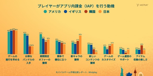 ���������꡼ No.006�Υ���ͥ������ / ���ڤǤϽ��˥ץ쥤���륹�ޥۥ������3�ܰʲ���Ⱦ���ʾ塣Mistplay����2025ǯ�ǥ�Х��륲����Ծ���ӥ�ݡ��ȡפ����