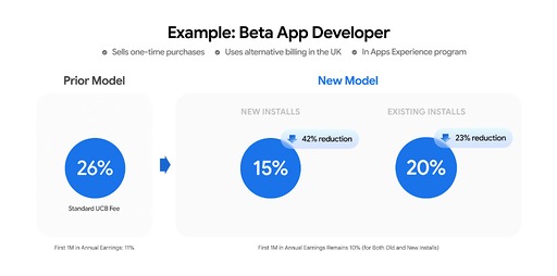 画像ギャラリー No.003のサムネイル画像 / Epic Games対Googleのストアをめぐる法廷論争が解決。Google Playの手数料を引き下げ，サードパーティーのストアも利用しやすく