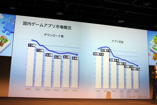 画像ギャラリー No.003のサムネイル画像 / 岡田結実さん，武田真治さんもアプリを体験。発見型アプリストア「あっぷアリーナ！」のローンチ発表会をレポート