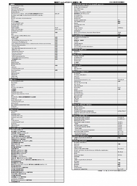 ꡼ No.001Υͥ / TGS 2013פνŸȤSCEܥޥեȤλäǼ嵡νŸ˴Ԥޤ
