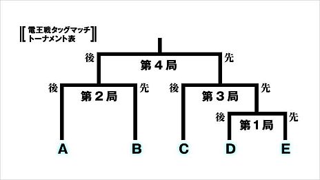 ���������꡼ No.001�Υ���ͥ������ / 5��5�����������3�󾭴��Ų���פ�2014ǯ3���4��˳��š��о쥽�եȤ����־����Ų��ȡ��ʥ��ȡפλ��ü��դ���������