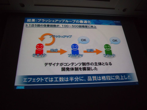 ꡼ No.008 | CEDEC 2013ϥγȯΥϥǲʤѥåס֥ΥŤˡץåݡ