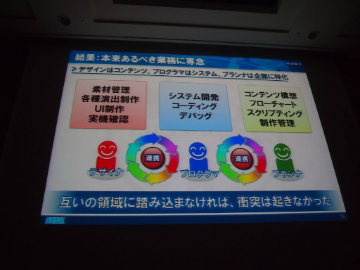 ꡼ No.009 | CEDEC 2013ϥγȯΥϥǲʤѥåס֥ΥŤˡץåݡ