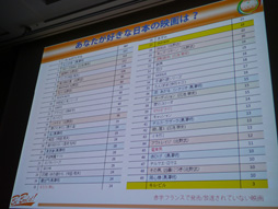 ꡼ No.025 | CEDEC 2013ϡ֡ܤΥबѤʤ٤ʤƥܸڥڥΥե󥹿͹ֻãե󥹤ܥ֡μ¾