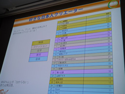 ꡼ No.026 | CEDEC 2013ϡ֡ܤΥबѤʤ٤ʤƥܸڥڥΥե󥹿͹ֻãե󥹤ܥ֡μ¾