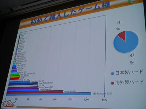 Cedec 13 日本のゲームが海外に通用しない なんてウソだ 日本語ペラペラのフランス人講師達がフランスの日本ブームの実情を伝える