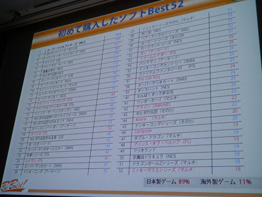 Cedec 13 日本のゲームが海外に通用しない なんてウソだ 日本語ペラペラのフランス人講師達がフランスの日本ブームの実情を伝える