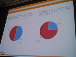 ꡼ No.029 | CEDEC 2013ϡ֡ܤΥबѤʤ٤ʤƥܸڥڥΥե󥹿͹ֻãե󥹤ܥ֡μ¾