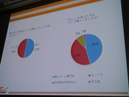Cedec 13 日本のゲームが海外に通用しない なんてウソだ 日本語ペラペラのフランス人講師達がフランスの日本ブームの実情を伝える