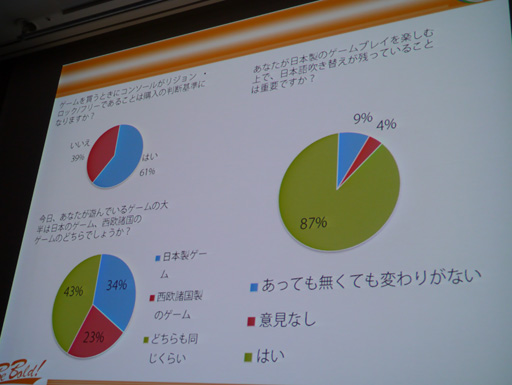 Cedec 13 日本のゲームが海外に通用しない なんてウソだ 日本語ペラペラのフランス人講師達がフランスの日本ブームの実情を伝える