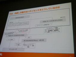 ꡼ No.009 | CEDEC 2013ܤΥޥۥץξＱϥǤѤʤ֥Υ󥿡ͥåȡХ륲ץåݡ