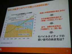 ꡼ No.010 | CEDEC 2013ܤΥޥۥץξＱϥǤѤʤ֥Υ󥿡ͥåȡХ륲ץåݡ