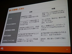 ꡼ No.017 | CEDEC 2013ܤΥޥۥץξＱϥǤѤʤ֥Υ󥿡ͥåȡХ륲ץåݡ